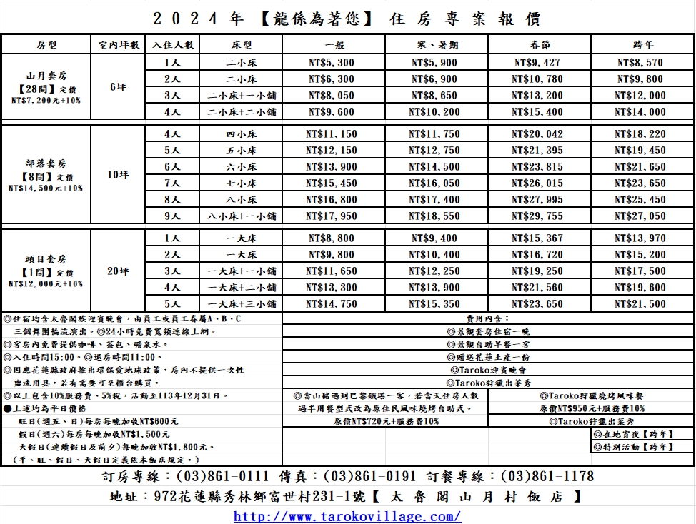 2024房價DM